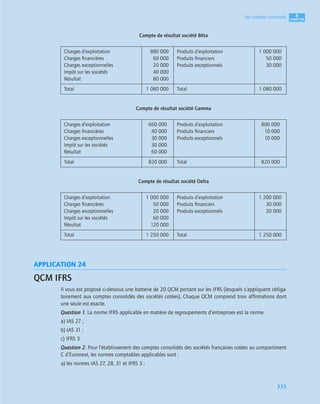 4
C
C
C
CH
H
H
HA
A
A
AP
P
P
PI
I
I
IT
T
T
TR
R
R
RE
E
E
E
335
Les comptes consolidés
Compte de résultat société Bêta
Compte de résultat société Gamma
Compte de résultat société Delta
APPLICATION 24
QCM IFRS
Il vous est proposé ci-dessous une batterie de 20 QCM portant sur les IFRS (lesquels s’appliquent obliga-
toirement aux comptes consolidés des sociétés cotées). Chaque QCM comprend trois afﬁrmations dont
une seule est exacte.
Question 1. La norme IFRS applicable en matière de regroupements d’entreprises est la norme :
a) IAS 27 ;
b) IAS 31 ;
c) IFRS 3.
Question 2. Pour l’établissement des comptes consolidés des sociétés françaises cotées au compartiment
C d’Euronext, les normes comptables applicables sont :
a) les normes IAS 27, 28, 31 et IFRS 3 ;
Charges d’exploitation
Charges ﬁnancières
Charges exceptionnelles
Impôt sur les sociétés
Résultat
880 000
60 000
20 000
40 000
80 000
Produits d’exploitation
Produits ﬁnanciers
Produits exceptionnels
1 000 000
50 000
30 000
Total 1 080 000 Total 1 080 000
Charges d’exploitation
Charges ﬁnancières
Charges exceptionnelles
Impôt sur les sociétés
Résultat
660 000
40 000
30 000
30 000
60 000
Produits d’exploitation
Produits ﬁnanciers
Produits exceptionnels
800 000
10 000
10 000
Total 820 000 Total 820 000
Charges d’exploitation
Charges ﬁnancières
Charges exceptionnelles
Impôt sur les sociétés
Résultat
1 000 000
50 000
20 000
60 000
120 000
Produits d’exploitation
Produits ﬁnanciers
Produits exceptionnels
1 200 000
30 000
20 000
Total 1 250 000 Total 1 250 000
 