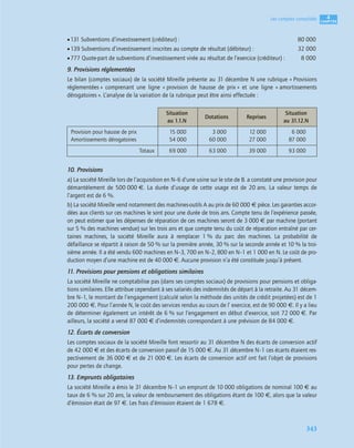 4
C
C
C
CH
H
H
HA
A
A
AP
P
P
PI
I
I
IT
T
T
TR
R
R
RE
E
E
E
343
Les comptes consolidés
•131 Subventions d’investissement (créditeur) : 80 000
•139 Subventions d’investissement inscrites au compte de résultat (débiteur) : 32 000
•777 Quote-part de subventions d’investissement virée au résultat de l’exercice (créditeur) : 8 000
9. Provisions réglementées
Le bilan (comptes sociaux) de la société Mireille présente au 31 décembre N une rubrique « Provisions
réglementées » comprenant une ligne « provision de hausse de prix » et une ligne « amortissements
dérogatoires ». L’analyse de la variation de la rubrique peut être ainsi effectuée :
10. Provisions
a) La société Mireille lors de l’acquisition en N–6 d’une usine sur le site de B. a constaté une provision pour
démantèlement de 500 000 €. La durée d’usage de cette usage est de 20 ans. La valeur temps de
l’argent est de 6 %.
b) La société Mireille vend notamment des machines-outils A au prix de 60 000 € pièce. Les garanties accor-
dées aux clients sur ces machines le sont pour une durée de trois ans. Compte tenu de l’expérience passée,
on peut estimer que les dépenses de réparation de ces machines seront de 3 000 € par machine (portant
sur 5 % des machines vendue) sur les trois ans et que compte tenu du coût de réparation entraîné par cer-
taines machines, la société Mireille aura à remplacer 1 % du parc des machines. La probabilité de
défaillance se répartit à raison de 50 % sur la première année, 30 % sur la seconde année et 10 % la troi-
sième année. Il a été vendu 600 machines en N–3, 700 en N–2, 800 en N–1 et 1 000 en N. Le coût de pro-
duction moyen d’une machine est de 40 000 €. Aucune provision n’a été constituée jusqu’à présent.
11. Provisions pour pensions et obligations similaires
La société Mireille ne comptabilise pas (dans ses comptes sociaux) de provisions pour pensions et obliga-
tions similaires. Elle attribue cependant à ses salariés des indemnités de départ à la retraite. Au 31 décem-
bre N–1, le montant de l’engagement (calculé selon la méthode des unités de crédit projetées) est de 1
200 000 €. Pour l’année N, le coût des services rendus au cours de l’ exercice, est de 90 000 €. Il y a lieu
de déterminer également un intérêt de 6 % sur l’engagement en début d’exercice, soit 72 000 €. Par
ailleurs, la société a versé 87 000 € d’indemnités correspondant à une prévision de 84 000 €.
12. Écarts de conversion
Les comptes sociaux de la société Mireille font ressortir au 31 décembre N des écarts de conversion actif
de 42 000 € et des écarts de conversion passif de 15 000 €. Au 31 décembre N–1 ces écarts étaient res-
pectivement de 36 000 € et de 21 000 €. Les écarts de conversion actif ont fait l’objet de provisions
pour pertes de change.
13. Emprunts obligataires
La société Mireille a émis le 31 décembre N–1 un emprunt de 10 000 obligations de nominal 100 € au
taux de 6 % sur 20 ans, la valeur de remboursement des obligations étant de 100 €, alors que la valeur
d’émission était de 97 €. Les frais d’émission étaient de 1 678 €.
Situation
au 1.1.N
Dotations Reprises
Situation
au 31.12.N
Provision pour hausse de prix
Amortissements dérogatoires
15 000
54 000
3 000
60 000
12 000
27 000
6 000
87 000
Totaux 69 000 63 000 39 000 93 000
 
