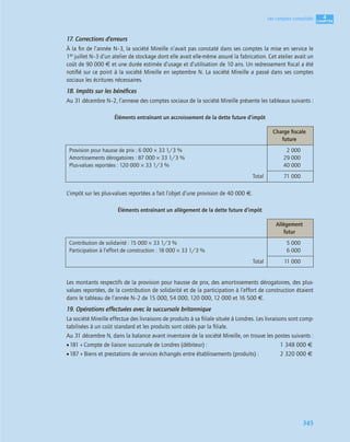 4
C
C
C
CH
H
H
HA
A
A
AP
P
P
PI
I
I
IT
T
T
TR
R
R
RE
E
E
E
345
Les comptes consolidés
17. Corrections d’erreurs
À la ﬁn de l’année N–3, la société Mireille n’avait pas constaté dans ses comptes la mise en service le
1er juillet N–3 d’un atelier de stockage dont elle avait elle-même assuré la fabrication. Cet atelier avait un
coût de 90 000 € et une durée estimée d’usage et d’utilisation de 10 ans. Un redressement ﬁscal a été
notiﬁé sur ce point à la société Mireille en septembre N. La société Mireille a passé dans ses comptes
sociaux les écritures nécessaires.
18. Impôts sur les bénéﬁces
Au 31 décembre N–2, l’annexe des comptes sociaux de la société Mireille présente les tableaux suivants :
Éléments entraînant un accroissement de la dette future d’impôt
L’impôt sur les plus-values reportées a fait l’objet d’une provision de 40 000 €.
Éléments entraînant un allègement de la dette future d’impôt
Les montants respectifs de la provision pour hausse de prix, des amortissements dérogatoires, des plus-
values reportées, de la contribution de solidarité et de la participation à l’effort de construction étaient
dans le tableau de l’année N–2 de 15 000, 54 000, 120 000, 12 000 et 16 500 €.
19. Opérations effectuées avec la succursale britannique
La société Mireille effectue des livraisons de produits à sa ﬁliale située à Londres. Les livraisons sont comp-
tabilisées à un coût standard et les produits sont cédés par la ﬁliale.
Au 31 décembre N, dans la balance avant inventaire de la société Mireille, on trouve les postes suivants :
•181 « Compte de liaison succursale de Londres (débiteur) : 1 348 000 €
•187 « Biens et prestations de services échangés entre établissements (produits) : 2 320 000 €
Charge ﬁscale
future
Provision pour hausse de prix : 6 000 × 33 1/3 %
Amortissements dérogatoires : 87 000 × 33 1/3 %
Plus-values reportées : 120 000 × 33 1/3 %
2 000
29 000
40 000
Total 71 000
Allègement
futur
Contribution de solidarité : 15 000 × 33 1/3 %
Participation à l’effort de construction : 18 000 × 33 1/3 %
5 000
6 000
Total 11 000
 
