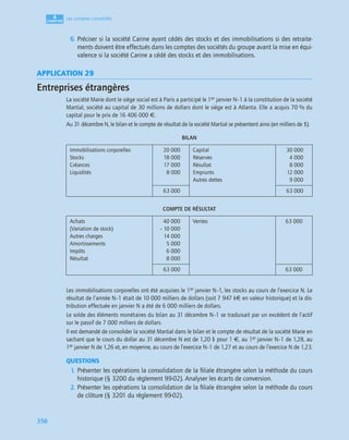4
C
C
C
CH
H
H
HA
A
A
AP
P
P
PI
I
I
IT
T
T
TR
R
R
RE
E
E
E
350
Les comptes consolidés
6. Préciser si la société Carine ayant cédés des stocks et des immobilisations si des retraite-
ments doivent être effectués dans les comptes des sociétés du groupe avant la mise en équi-
valence si la société Carine a cédé des stocks et des immobilisations.
APPLICATION 29
Entreprises étrangères
La société Marie dont le siège social est à Paris a participé le 1er janvier N–1 à la constitution de la société
Martial, société au capital de 30 millions de dollars dont le siège est à Atlanta. Elle a acquis 70 % du
capital pour le prix de 16 406 000 €.
Au 31 décembre N, le bilan et le compte de résultat de la société Martial se présentent ainsi (en milliers de $).
BILAN
COMPTE DE RÉSULTAT
Les immobilisations corporelles ont été acquises le 1er janvier N–1, les stocks au cours de l’exercice N. Le
résultat de l’année N–1 était de 10 000 milliers de dollars (soit 7 947 k€ en valeur historique) et la dis-
tribution effectuée en janvier N a été de 6 000 milliers de dollars.
Le solde des éléments monétaires du bilan au 31 décembre N–1 se traduisait par un excédent de l’actif
sur le passif de 7 000 milliers de dollars.
Il est demandé de consolider la société Martial dans le bilan et le compte de résultat de la société Marie en
sachant que le cours du dollar au 31 décembre N est de 1,20 $ pour 1 €, au 1er janvier N–1 de 1,28, au
1er janvier N de 1,26 et, en moyenne, au cours de l’exercice N–1 de 1,27 et au cours de l’exercice N de 1,23.
QUESTIONS
1. Présenter les opérations la consolidation de la ﬁliale étrangère selon la méthode du cours
historique (§ 3200 du règlement 99-02). Analyser les écarts de conversion.
2. Présenter les opérations la consolidation de la ﬁliale étrangère selon la méthode du cours
de clôture (§ 3201 du règlement 99-02).
Immobilisations corporelles
Stocks
Créances
Liquidités
20 000
18 000
17 000
8 000
Capital
Réserves
Résultat
Emprunts
Autres dettes
30 000
4 000
8 000
12 000
9 000
63 000 63 000
Achats
(Variation de stock)
Autres charges
Amortissements
Impôts
Résultat
40 000
– 10 000
14 000
5 000
6 000
8 000
Ventes 63 000
63 000 63 000
 
