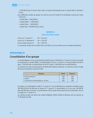 4
C
C
C
CH
H
H
HA
A
A
AP
P
P
PI
I
I
IT
T
T
TR
R
R
RE
E
E
E
354
Les comptes consolidés
1 400 000 € pour le terrain, bien situé). La durée d’amortissement par la société Odile a été ﬁxée à
20 ans.
• Les différentes sociétés du groupe ont versé au cours de l’année N les dividendes suivants (en milieu
d’exercice) :
– société Odile : 2 000 000 €,
– société Odette : 1 500 000 €,
– société Olivier : 1 000 000 €,
– société Osiris : 300 000 francs suisses.
ANNEXE 4
Cours du franc suisse
•Cours au 1er janvier N : 1 € = 1,46 CHF
•Cours au 31 décembre N : 1 € = 1,50 CHF
•Cours moyen exercice N : 1 € = 1,48 CHF
La conversion du bilan de la société Osiris s’est faite au cours de clôture pour la totalité des éléments.
APPLICATION 31
Consolidation d’un groupe
La société Magellan a pris une participation de 80 % (pour 6 400 k€) le 1er janvier N–5 dans une société
en constitution, la société Maillol. La société Maillol a pris le 1er janvier N–3 une participation de 60 %
(pour 7 200 k€) dans la société Manet et de 30 % (pour 2 400 k€) dans la société Marceau.
Au moment de la prise de participation de Maillol dans Manet et Marceau, il y avait lieu de tenir compte
des écarts d’évaluation suivants (en k€).
Par ailleurs, la société Maillol a cédé le 1er janvier N–2 à la société Manet un ensemble immobilier acquis
300 000 € (dont 50 000 pour le terrain) le 1er janvier N–7, amortissable en 25 ans, pour 340 000 €
(dont 80 000 pour le terrain). La société Manet a ﬁxé la durée d’amortissement de cet ensemble à 20 ans
à compter du 1er janvier N–2.
Les capitaux propres des bilans des sociétés Magellan, Maillol, Manet et Marceau sont les suivants au
31 décembre (en k€).
Éléments Manet Marceau
Fonds commercial
Terrains
Constructions (amortissables en 20 ans)
500
300
600
300
300
300
 