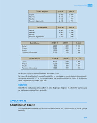 4
C
C
C
CH
H
H
HA
A
A
AP
P
P
PI
I
I
IT
T
T
TR
R
R
RE
E
E
E
355
Les comptes consolidés
Les écarts d’acquisition sont uniformément amortis en 10 ans.
Par mesure de simpliﬁcation, le taux de l’impôt différé ne prendra pas en compte les contributions supplé-
mentaires et sera de 33 1/3 %. On considérera aussi que le règlement 99-02 du Comité de la réglemen-
tation comptable a toujours été applicable.
QUESTION
Présenter les écritures de consolidation du bilan du groupe Magellan et déterminer les rubriques
de capitaux propres du bilan consolidé.
APPLICATION 32
Consolidation directe
Vous reprenez les données de l’application 31 ci-dessus relative à la consolidation d’un groupe (groupe
Magellan).
Société Magellan 31.12.N–1 31.12.N
Capital
Réserves
Résultat
Provisions réglementées
10 000
5 300
1 500
2 400
10 000
5 500
1 700
2 700
Société Maillol 31.12.N–1 31.12.N
Capital
Réserves
Résultat
Provisions réglementées
8 000
6 000
900
1 500
8 000
6 500
1 200
2 100
Société Manet 31.12.N–4 31.12.N–1 31.12.N
Capital
Réserves
Résultat
Provisions réglementées
5 000
2 300
1 200
2 100
5 000
3 000
1 400
1 200
5 000
4 400
800
1 500
Société Marceau 31.12.N–4 31.12.N–1 31.12.N
Capital
Réserves
Résultat
Provisions réglementées
4 000
1 200
800
1 500
4 000
2 300
800
1 200
4 000
2 800
1 200
900
 