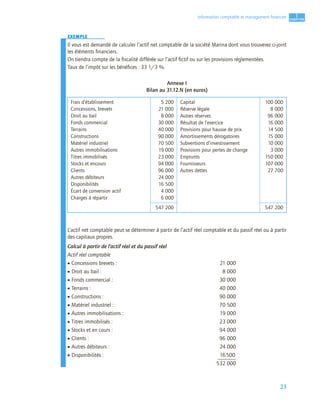 23
1
C
C
C
CH
H
H
HA
A
A
AP
P
P
PI
I
I
IT
T
T
TR
R
R
RE
E
E
E
Information comptable et management ﬁnancier
EXEMPLE
Il vous est demandé de calculer l’actif net comptable de la société Marina dont vous trouverez ci-joint
les éléments ﬁnanciers.
On tiendra compte de la ﬁscalité différée sur l’actif ﬁctif ou sur les provisions réglementées.
Taux de l’impôt sur les bénéﬁces : 33 1/3 %.
Annexe I
Bilan au 31.12.N (en euros)
L’actif net comptable peut se déterminer à partir de l’actif réel comptable et du passif réel ou à partir
des capitaux propres.
Calcul à partir de l’actif réel et du passif réel
Actif réel comptable
• Concessions brevets : 21 000
• Droit au bail : 8 000
• Fonds commercial : 30 000
• Terrains : 40 000
• Constructions : 90 000
• Matériel industriel : 70 500
• Autres immobilisations : 19 000
• Titres immobilisés : 23 000
• Stocks et en cours : 94 000
• Clients : 96 000
• Autres débiteurs : 24 000
• Disponibilités : 16500
532 000
Frais d’établissement
Concessions, brevets
Droit au bail
Fonds commercial
Terrains
Constructions
Matériel industriel
Autres immobilisations
Titres immobilisés
Stocks et encours
Clients
Autres débiteurs
Disponibilités
Écart de conversion actif
Charges à répartir
5 200
21 000
8 000
30 000
40 000
90 000
70 500
19 000
23 000
94 000
96 000
24 000
16 500
4 000
6 000
Capital
Réserve légale
Autres réserves
Résultat de l’exercice
Provisions pour hausse de prix
Amortissements dérogatoires
Subventions d’investissement
Provisions pour pertes de change
Emprunts
Fournisseurs
Autres dettes
100 000
8 000
96 000
16 000
14 500
15 000
10 000
3 000
150 000
107 000
27 700
547 200 547 200
 