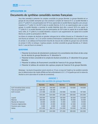 4
C
C
C
CH
H
H
HA
A
A
AP
P
P
PI
I
I
IT
T
T
TR
R
R
RE
E
E
E
358
Les comptes consolidés
APPLICATION 34
Documents de synthèse consolidés normes françaises
Vous êtes amené(e) à présenter les comptes consolidés du groupe Mariette. Le groupe Mariette est un
groupe de cinq sociétés anonymes qui s’est constitué à compter de l’exercice N–5. La société Mariette a
pris le 1er juillet N–5 une participation de 70 % du capital dans la société Marina laquelle a pris une par-
ticipation le 1er juillet N–4 de 60 % dans la société Martine. En N–3, en coparticipation avec un autre
groupe, la société Mariette a constitué la société Mathilde dont elle a souscrit 50 % du capital. Le
1er juillet N–2, la société Mariette a pris une participation de 30 % dans le capital de la société Made-
leine. Enﬁn, le 1er juillet N, la société Mariette a souscrit à une augmentation de capital de la société
Marina et a porté sa participation à 80 %.
Les bilans et comptes de résultats en grandes rubriques (et en milliers d’euros) au 31 décembre N vous
sont fournis en annexes 1 et 2. Un certain nombre d’informations complémentaires vous sont présentées
en annexe 3. Les tableaux de ﬁnancement résumés de chacune des sociétés du groupe vous sont donnés
en annexe 4. Enﬁn, la rubrique « Capitaux propres » du bilan consolidé du groupe Mariette au 31 décem-
bre N–1 vous est fourni en annexe 5.
QUESTIONS
1. Présenter les écritures de retraitement conduisant à la consolidation des bilans et des comp-
tes de résultat du groupe Mariette au 31 décembre N.
2. Présenter le bilan consolidé et le compte de résultat consolidé au 31 décembre N du groupe
Mariette.
3. Présenter le tableau de ﬁnancement consolidé de l’exercice N du groupe Mariette.
4. Présenter le tableau de variation des capitaux propres de l’exercice N du groupe Mariette.
Remarque : Les écarts d’acquisition seront amortis en 10 ans. Le taux de l’impôt sur les sociétés à prendre
pour la détermination des impôts différés est ﬁxé uniformément à 33 1/3 % (quelle que soit la nature du
résultat ou de la plus-value et sa date de survenance).
ANNEXE 1
Bilans des sociétés du groupe Mariette
Mariette Marina Martine Mathilde Madeleine
Actif immobilisé (titres exclus)
Titres de participation
Actif circulant
311 500
338 592
225 908
268 800
139 200
236 000
225 000
250 000
158 000
150 000
149 000
197 000
876 000 644 000 475 000 308 000 346 000
Capital
Réserves
Résultat de l’exercice
Provisions réglementées
Provisions pour risques
Dettes
200 000
180 000
30 000
36 000
5 000
425 000
160 000
125 026
20 000
24 000
8 000
306 974
100 000
90 000
15 000
30 000
6 000
234 000
80 000
46 000
8 000
42 000
4 000
128 000
120 000
56 000
18 000
24 000
6 000
192 000
876 000 644 000 475 000 308 000 346 000
 