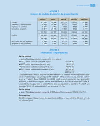 4
C
C
C
CH
H
H
HA
A
A
AP
P
P
PI
I
I
IT
T
T
TR
R
R
RE
E
E
E
359
Les comptes consolidés
ANNEXE 2
Comptes de résultats des sociétés du groupe Mariette
ANNEXE 3
Informations complémentaires
Société Mariette
Le poste « Titres de participation » comprend les titres suivants :
•70 000 actions Marina acquises en N–5 pour : 120 400 k€
•58 000 actions Marina souscrites en N pour : 116 992 k€
•40 000 actions Mathilde souscrites en N–3 pour : 40 000 k€
•36 000 actions Madeleine souscrites en N–2 pour : 61 200 k€
338 592 k€
La société Mariette a vendu le 1er juillet N à la société Marina un ensemble immobilier (comprenant ter-
rain et construction) pour une valeur de 13 000 k€ (dont 4 000 pour le terrain). Cet ensemble avait été
acquis le 1er juillet N–9 pour 13 600 k€ (dont 2 800 pour le terrain, la construction étant amortissable
en 30 ans). La durée d’amortissement ﬁxée par la société Marina est de 22 ans à compter du 1er juillet N.
La société Mariette, pour aider la société Marina dans son acquisition lui a prêté le 1er juillet N une
somme de 12 000 k€, remboursable en 5 ans, au taux de 8 % l’an.
Société Marina
Le poste « Titres de participation » comprend 60 000 actions Martine acquises 139 200 k€ en N–4.
Toutes sociétés
Des différentes sociétés au moment des acquisitions des titres, on avait relevé les éléments suivants
(en milliers d’euros).
Mariette Marina Martine Mathilde Madeleine
Charges
Dotations aux amortissements
Impôts sur les bénéﬁces
Résultat net comptable
872 000
80 000
18 000
30 000
718 000
50 000
12 000
20 000
537 000
40 000
8 000
15 000
352 000
36 000
4 000
8 000
530 000
42 000
10 000
18 000
1 000 000 800 000 600 000 400 000 600 000
Produits 1 000 000 800 000 600 000 400 000 600 000
1 000 000 800 000 600 000 400 000 600 000
dt dotations aux prov. règlement
dt reprises sur prov. règlement.
24 000
12 000
18 000
9 000
12 000
18 000
15 000
21 000
6 000
3 000
 