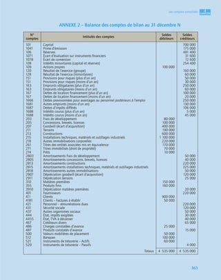 4
C
C
C
CH
H
H
HA
A
A
AP
P
P
PI
I
I
IT
T
T
TR
R
R
RE
E
E
E
363
Les comptes consolidés
ANNEXE 2 – Balance des comptes de bilan au 31 décembre N
N°
comptes
Intitulés des comptes
Soldes
débiteurs
Soldes
créditeurs
101
1041
106
1071
1078
108
109
120
128
151
151
163
163
167
167
1666
1681
1687
1688
1688
203
205
207
211
213
215
218
261
271
274
2803
2805
2813
2815
2818
2907
2911
310
355
3910
401
411
4181
421
431
437
444
4455
467
486
487
500
512
521
529
Capital
Prime d’émission
Réserves
Écart d’évaluation sur instruments ﬁnanciers
Écart de conversion
Intérêts minoritaires (capital et réserves)
Actions propres
Résultat de l’exercice (groupe)
Résultat de l’exercice (minoritaires)
Provisions pour risques (plus d’un an)
Provisions pour risques (moins d’un an)
Emprunts obligataires (plus d’un an)
Emprunts obligataires (moins d’un an)
Dettes de location ﬁnancement (plus d’un an)
Dettes de location ﬁnancement (moins d’un an)
Dettes provisionnées pour avantages au personnel postérieurs à l’emploi
Autres emprunts (moins d’un an)
Dettes d’impôts différés
Intérêts courus (plus d’un an)
Intérêts courus (moins d’un an)
Frais de développement
Concessions, brevets, licences
Goodwill (écart d’acquisition)
Terrains
Constructions
Installations techniques, matériels et outillages industriels
Autres immobilisations corporelles
Titres des entités associées mis en équivalence
Titres immobilisés (droit de propriété)
Prêts
Amortissements frais de développement
Amortissements concessions, brevets, licences
Amortissements constructions
Amortissements installations techniques, matériels et outillages industriels
Amortissements autres immobilisations
Dépréciation goodwill (écart d’acquisition)
Dépréciation terrains
Matières premières
Produits ﬁnis
Dépréciation matières premières
Fournisseurs
Clients
Clients – Factures à établir
Personnel – rémunérations dues
Sécurité sociale
Autres organismes sociaux
État, impôts exigibles
État, TVA à décaisser
Créditeurs divers
Charges constatées d’avance
Produits constatés d’avance
Valeurs mobilières de placement
Banques
Instruments de trésorerie – Actifs
Instruments de trésorerie – Passifs
100 000
80 000
100 000
400 000
190 000
600 000
1 100 000
220 000
170 000
70 000
10 000
150 000
160 000
900 000
50 000
25 000
50 000
100 000
60 000
700 000
175 000
481 400
31 600
12 600
254 400
160 000
60 000
50 000
30 000
250 000
60 000
100 000
20 000
250 000
130 000
106 000
5 000
45 000
50 000
40 000
220 000
325 000
50 000
120 000
25 000
20 000
220 000
220 000
120 000
50 000
30 000
40 000
65 000
15 000
4 000
Totaux 4 535 000 4 535 000
 