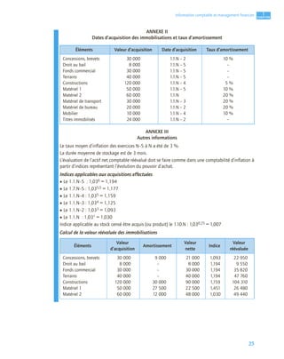 25
1
C
C
C
CH
H
H
HA
A
A
AP
P
P
PI
I
I
IT
T
T
TR
R
R
RE
E
E
E
Information comptable et management ﬁnancier
ANNEXE II
Dates d’acquisition des immobilisations et taux d’amortissement
ANNEXE III
Autres informations
Le taux moyen d’inﬂation des exercices N–5 à N a été de 3 %.
La durée moyenne de stockage est de 3 mois.
L’évaluation de l’actif net comptable réévalué doit se faire comme dans une comptabilité d’inﬂation à
partir d’indices représentant l’évolution du pouvoir d’achat.
Indices applicables aux acquisitions effectuées
• Le 1.1.N–5 : 1,036 = 1,194
• Le 1.7.N–5 : 1,035,5 = 1,177
• Le 1.1.N–4 : 1,035 = 1,159
• Le 1.1.N–3 : 1,034 = 1,125
• Le 1.1.N–2 : 1,033 = 1,093
• Le 1.1.N : 1,031 = 1,030
Indice applicable au stock censé être acquis (ou produit) le 1.10.N : 1,030,25 = 1,007
Calcul de la valeur réévaluée des immobilisations
Éléments Valeur d’acquisition Date d’acquisition Taux d’amortissement
Concessions, brevets
Droit au bail
Fonds commercial
Terrains
Constructions
Matériel 1
Matériel 2
Matériel de transport
Matériel de bureau
Mobilier
Titres immobilisés
30 000
8 000
30 000
40 000
120 000
50 000
60 000
30 000
20 000
10 000
24 000
1.1.N – 2
1.1.N – 5
1.1.N – 5
1.1.N – 5
1.1.N – 4
1.1.N – 5
1.1.N
1.1.N – 3
1.1.N – 2
1.1.N – 4
1.1.N – 2
10 %
–
–
–
15 %
10 %
20 %
20 %
20 %
10 %
–
Éléments
Valeur
d’acquisition
Amortissement
Valeur
nette
Indice
Valeur
réévaluée
Concessions, brevets
Droit au bail
Fonds commercial
Terrains
Constructions
Matériel 1
Matériel 2
30 000
8 000
30 000
40 000
120 000
50 000
60 000
9 000
–
–
–
30 000
27 500
12 000
21 000
8 000
30 000
40 000
90 000
22 500
48 000
1,093
1,194
1,194
1,194
1,159
1,451
1,030
22 950
9 550
35 820
47 760
104 310
26 480
49 440
 