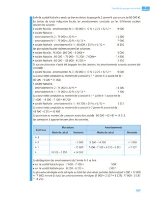 385
5
C
C
C
CH
H
H
HA
A
A
AP
P
P
PI
I
I
IT
T
T
TR
R
R
RE
E
E
E
Fiscalité des groupes de sociétés
Enﬁn la société Nathalie a vendu ce bien en dehors du groupe le 2 janvier N pour un prix de 60 000 €.
En dehors de toute intégration ﬁscale, les amortissements constatés par les différentes sociétés
seraient les suivants :
• société Nicolas : amortissement N–3 : 80 000 × 10 % × 2,25 × 6/12 = 9 000
• société Natacha :
– amortissement N–2 : 76 000 × 20 % = 15 200
– amortissement N–1 : 76 000 × 20 % × 6/12 = 7 600
• société Nathalie : amortissement N–1 : 66 000 × 25 % × 6/12 = 8 250
Les plus-values ﬁscales réalisées seraient les suivantes :
• société Nicolas : 76 000 – (80 000 – 9 000) = 5 000
• société Natacha : 66 000 – (76 000 – 15 200 – 7 600) = 12 800
• société Nathalie : 60 000 – (66 000 – 8 250) = 2 250
Si aucune plus-value n’avait été dégagée lors des cessions, les amortissements suivants auraient été
constatés :
• société Nicolas : amortissement N–3 : 80 000 × 10 % × 2,25 × 6/12 = 9 000
La valeur nette comptable au moment de la cession le 1er janvier N–2 aurait été de :
80 000 – 9 000 = 71 000.
• société Natacha :
– amortissement N–2 : 71 000 × 20 % = 14 200
– amortissement N–1 : 71 000 × 20 % × 6/12 = 7 100
La valeur nette comptable au moment de la cession le 1er juillet N–1 aurait été de :
71 000 – 14 200 – 7 100 = 49 700
• société Nathalie : amortissement N–1 : 49 700 × 25 % × 6/12 = 6213
La valeur nette comptable au moment de la cession le 2 janvier N aurait été de :
49 700 – 6 213 = 43 487
La plus-value au moment de la cession aurait donc été de : 60 000 – 43 487 = 16 513.
Les corrections à apporter seraient donc les suivantes.
La réintégration des amortissements de l’année N–1 se fera :
• sur la société Natacha pour : 7 600 – 7 100 = 500
• sur la société Nathalie pour : 8 250 – 6 213 = 2 037
La plus-value réintégrée en N est égale au total des plus-values partielles déduites (soit 5 000 + 12 800
= 17 800) minoré du total des amortissements réintégrés (1 000 + 2 537 = 3 537) : 17 800 – 3 537
= 14 263.
Exercices
Plus-values Amortissements
Mode de calcul Montants Modes de calcul Montants
N–3
N–2 – 5 000 15 200 – 14 200 + 1 000
N–1 – 12 800 7 600 – 7 100 + 8 250 – 6 213 + 2 537
N 16 513 – 2 250 + 14 263
 