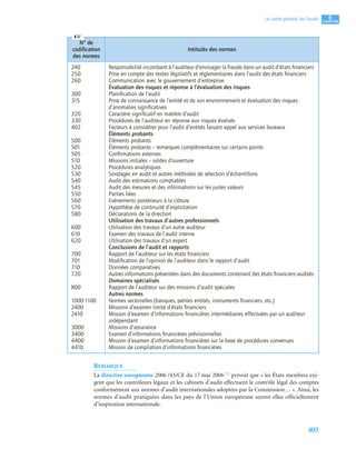 Audit_financier_et_comptable manuels et application.pdf