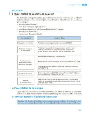 Audit_financier_et_comptable manuels et application.pdf