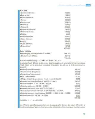 31
1
C
C
C
CH
H
H
HA
A
A
AP
P
P
PI
I
I
IT
T
T
TR
R
R
RE
E
E
E
Information comptable et management ﬁnancier
Actif total
• Concessions brevets : 45 000
• Droit au bail : 16 000
• Fonds commercial : 40 000
• Terrains : 60 000
• Constructions : 120 000
• Matériel 1 : 30 000
• Matériel 2 : 55 000
• Matériel de transport : 24 000
• Matériel de bureau : 18 000
• Mobilier : 8 000
• Titres immobilisés : 23 000
• Stocks et encours : 96 500
• Clients : 96 000
• Autres débiteurs : 24 000
• Disponibilités : 16 500
672 000
Dettes à déduire
• Passif exigible (hors situation ﬁscale différée) : 284 700
• Situation ﬁscale différée : 52 770
337 470
Actif net comptable corrigé : 672 000 – 337 470 = 334 530 €.
La situation ﬁscale différée se déterminera à partir des éléments suivants (si l’on tient compte de
l’impôt latent sur les plus-values constatées, à l’exception de celle sur le fonds commercial ou
goodwill) :
• Provisions pour hausse de prix : 14 500
• Amortissements dérogatoires : 15 000
• Subventions d’investissements : 10 000
• Frais d’établissement : – 5 200
• Charges à répartir (si pour celles-ci l’impôt n’a pas été déduit) : – 6 000
• Plus-value sur concessions brevets : 45 000 – 21 000 = 24 000
• Plus-value sur droit au bail : 16 000 – 8 000 = 8 000
• Plus-value sur terrains : 60 000 – 40 000 = 20 000
• Plus-value sur constructions : 120 000 – 90 000 = 30 000
• Plus-value sur matériels industriels 30 000 + 55 000 – 70 500 = 14 500
• Plus-value sur autres immobilisations : 24 000 + 18 000 + 8 000 – 19 000 = 31 000
• Plus-value sur stocks : 96 500 – 94 000 = 2 500
158 300
158 300 × 33 1/3 % = 52 770 €
Les différentes approches exposées dans ces deux paragraphes donnent des valeurs différentes : la
troisième méthode est la plus réaliste. La première, utilisant des valeurs historiques, fournit une valeur
 