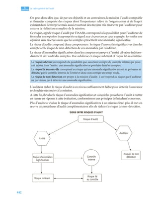 Audit_financier_et_comptable manuels et application.pdf