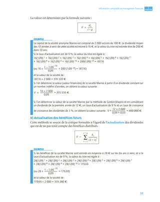 33
1
C
C
C
CH
H
H
HA
A
A
AP
P
P
PI
I
I
IT
T
T
TR
R
R
RE
E
E
E
Information comptable et management ﬁnancier
La valeur est déterminée par la formule suivante :
EXEMPLE
Le capital de la société anonyme Marine est composé de 2 000 actions de 100 €. Le dividende moyen
des 10 années à venir de cette société est estimé à 16 €, et la valeur du titre est estimée être de 200 €
dans 10 ans.
Si le taux d’actualisation est de 9 %, la valeur du titre est égale à :
16(1,09)–1 + 16(1,09)–2 + 16(1,09)–3 + 16(1,09)–4 + 16(1,09)–5 + 16(1,09)–6 + 16(1,09)–7
+ 16(1,09)–8 + 16(1,09)–9 + 16(1,09)–10 + 200(1,09)–10 = 187,16
(ou 16 × + 200 (1,09–10) = 187,16)
et la valeur de la société de :
187,16 × 2 000 = 374 320 €
Si l’on détermine la valeur (valeur ﬁnancière) de la société Marine à partir d’un dividende constant sur
un nombre indéﬁni d’années, on obtient la valeur suivante :
= 355 556 €.
Si l’on détermine la valeur de la société Marine par la méthode de Gordon-Shapiro et en considérant
un dividende de la première année de 12 €, un taux d’actualisation de 9 % et un taux de croissance
de croissance des dividendes de 3 %, on obtient la valeur suivante : V = = 400 000 €.
b) Actualisation des bénéfices futurs
Cette méthode se soucie de la critique formulée à l’égard de l’actualisation des dividendes
qui est de ne pas tenir compte des bénéfices distribués.
EXEMPLE
Si les bénéﬁces de la société Marine sont estimés en moyenne à 28 € sur les dix ans à venir, et si le
taux d’actualisation est de 9 %, la valeur du titre est égale à :
28(1,09)–1 + 28(1,09)–2 + 28(1,09)–3 + 28(1,09)–4 + 28(1,09)–5 + 28(1,09)–6 + 28(1,09)–7
+ 28(1,09)–8 + 28(1,09)–9 + 28(1,09)–10 = 179,69
(ou 28 × = 179,69)
et la valeur de la société de :
179,69 × 2 000 = 359 380 €.
V
d1
i g
–
---------
-
=
1 1,09
10
–
–
0,09
---------------------------
V
16 2 000
×
0,09
--------------------------
-
=
12 2 000
×
0,09 0,03
+
----------------------------------------------------
V
bt
1 i
+
( )
t
----------------
-
t 1
=
t n
=
∑
=
1 1,09
10
–
–
0,09
---------------------------
 
