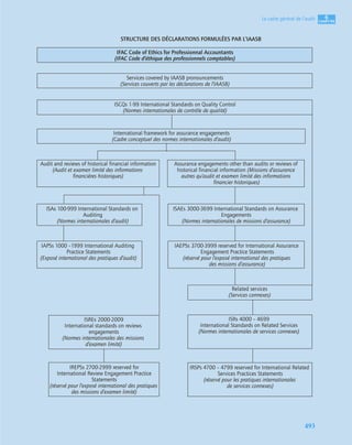 Audit_financier_et_comptable manuels et application.pdf