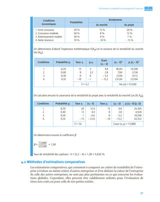 37
1
C
C
C
CH
H
H
HA
A
A
AP
P
P
PI
I
I
IT
T
T
TR
R
R
RE
E
E
E
Information comptable et management ﬁnancier
.
On déterminera d’abord l’espérance mathématique E(RM) et la variance de la rentabilité du marché
Var (RM).
On calculera ensuite la covariance de la rentabilité du projet avec la rentabilité du marché Cov (Ri RM))
On déterminera ensuite le coefﬁcient β
β = = 1,38
Taux de rentabilité des capitaux : 4 + (5,2 – 4) × 1,38 = 5,656 %.
4.2 Méthodes d’estimations comparatives
Les estimations comparatives, qui consistent à comparer un critère de rentabilité de l’entre-
prise à évaluer au même critère d’autres entreprises et d’en déduire la valeur de l’entreprise
de celle des autres entreprises, ne sont pas plus pertinentes en ce qui concerne les évalua-
tions globales. Cependant, elles peuvent être valablement utilisées pour l’évaluation de
titres non cotés ou pour celle de très petites entités.
Conditions
économiques
Probabilités
Rendements
du marché du projet
1. Forte croissance
2. Croissance modérée
3. Ralentissement modéré
4. Nette récession
20 %
40 %
30 %
10 %
15 %
8 %
0 %
– 10 %
20 %
12 %
1 %
– 15 %
Conditions Probabilité pi Taux xi pi xi
Écart
(xi – x)
(xi – x)2 pi (xi – x)2
1.
2.
3.
4.
0,20
0,40
0,30
0,10
15
8
0
– 10
3,2
3,2
0,2
– 1,2
9,8
2,8
– 5,2
– 15,2
96,04
7,84
27,04
231,04
19,208
3,136
8,112
23,104
x = 5,2 Var (x) = 53,560
Conditions Probabilité pi Taux xi (xi – x) Taux yi (yi – y) pi (xi – x) (yi –y)
1.
2.
3.
4.
0,20
0,40
0,30
0,10
20
12
1
– 15
12,4
4,4
– 6,6
– 22,6
15
8
0
– 10
9,8
2,8
– 5,2
– 15,2
24,304
4,928
10,296
34,352
x = 7,6 Covar (xi yi) = 73,880
73,880
53,560
--------------------------------
 