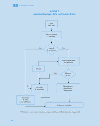 Audit_financier_et_comptable manuels et application.pdf