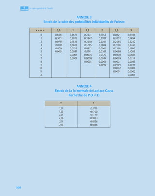 Audit_financier_et_comptable manuels et application.pdf