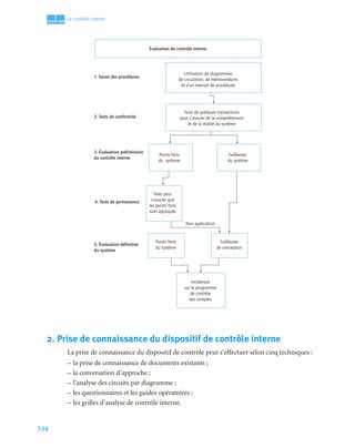 Audit_financier_et_comptable manuels et application.pdf