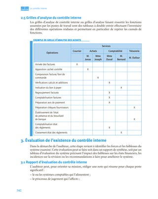Audit_financier_et_comptable manuels et application.pdf