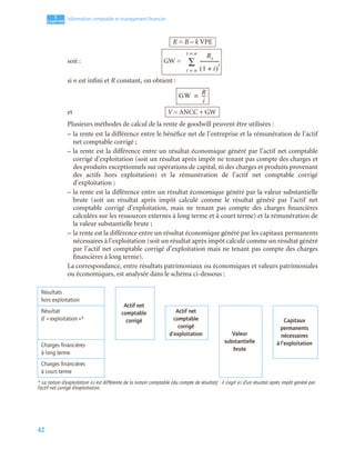 42
1
C
C
C
CH
H
H
HA
A
A
AP
P
P
PI
I
I
IT
T
T
TR
R
R
RE
E
E
E
Information comptable et management ﬁnancier
R = B – k VPE
soit : GW =
si n est infini et R constant, on obtient :
et V = ANCC + GW
Plusieurs méthodes de calcul de la rente de goodwill peuvent être utilisées :
– la rente est la différence entre le bénéfice net de l’entreprise et la rémunération de l’actif
net comptable corrigé ;
– la rente est la différence entre un résultat économique généré par l’actif net comptable
corrigé d’exploitation (soit un résultat après impôt ne tenant pas compte des charges et
des produits exceptionnels sur opérations de capital, ni des charges et produits provenant
des actifs hors exploitation) et la rémunération de l’actif net comptable corrigé
d’exploitation ;
– la rente est la différence entre un résultat économique généré par la valeur substantielle
brute (soit un résultat après impôt calculé comme le résultat généré par l’actif net
comptable corrigé d’exploitation, mais ne tenant pas compte des charges financières
calculées sur les ressources externes à long terme et à court terme) et la rémunération de
la valeur substantielle brute ;
– la rente est la différence entre un résultat économique généré par les capitaux permanents
nécessaires à l’exploitation (soit un résultat après impôt calculé comme un résultat généré
par l’actif net comptable corrigé d’exploitation mais ne tenant pas compte des charges
financières à long terme).
La correspondance, entre résultats patrimoniaux ou économiques et valeurs patrimoniales
ou économiques, est analysée dans le schéma ci-dessous :
Résultats
hors exploitation
Actif net
comptable
corrigé
Résultat
d’ « exploitation »*
Actif net
comptable
corrigé
d’exploitation Valeur
substantielle
brute
Capitaux
permanents
nécessaires
à l’exploitation
Charges ﬁnancières
à long terme
Charges ﬁnancières
à court terme
* La notion d’exploitation ici est différente de la notion comptable (du compte de résultat) : il s’agit ici d’un résultat après impôt généré par
l’actif net corrigé d’exploitation.
Rt
(1 i)
t
+
----------------
-
t n
=
t n
=
∑
GW R
i
--
-
=
 
