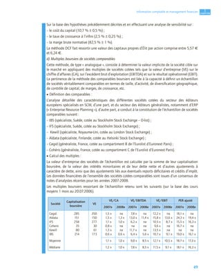 49
1
C
C
C
CH
H
H
HA
A
A
AP
P
P
PI
I
I
IT
T
T
TR
R
R
RE
E
E
E
Information comptable et management ﬁnancier
Sur la base des hypothèses précédemment décrites et en effectuant une analyse de sensibilité sur :
– le coût du capital (10,7 % ± 0,5 %) ;
– le taux de croissance à l’inﬁni (2,5 % ± 0,25 %) ;
– la marge brute normative (82,5 % ± 1 %).
La méthode DCF fait ressortir une valeur des capitaux propres d’Élit par action comprise entre 5,57 €
et 6,24 €.
d) Multiples boursiers de sociétés comparables
Cette méthode, de type « analogique », consiste à déterminer la valeur implicite de la société cible sur
le marché en appliquant des multiples de sociétés cotées tels que la valeur d’entreprise (VE) sur le
chiffre d’affaires (CA), sur l’excédent brut d’exploitation (EBITDA) et sur le résultat opérationnel (EBIT).
La pertinence de la méthode des comparables boursiers est liée à la capacité à déﬁnir un échantillon
de sociétés véritablement comparables en termes de taille, d’activité, de diversiﬁcation géographique,
de contrôle de capital, de marges, de croissance, etc.
• Définition des comparables :
L’analyse détaillée des caractéristiques des différentes sociétés cotées du secteur des éditeurs
européens spécialisés en SCM, d’une part, et du secteur des éditeurs généralistes, notamment d’ERP
(« Enterprise Resource Planning »), d’autre part, a conduit à la constitution de l’échantillon de sociétés
comparables suivant :
– IBS (spécialiste, Suède, cotée au Stockholm Stock Exchange – O-list) ;
– IFS (spécialiste, Suède, cotée au Stockholm Stock Exchange) ;
– Kewill (spécialiste, Royaume-Uni, cotée au London Stock Exchange) ;
– Aldata (spécialiste, Finlande, cotée au Helsinki Stock Exchange) ;
– Cegid (généraliste, France, cotée au compartiment B de l’Eurolist d’Euronext Paris) ;
– Cohéris (généraliste, France, cotée au compartiment C de l’Eurolist d’Euronext Paris).
• Calcul des multiples :
La valeur d’entreprise des sociétés de l’échantillon est calculée par la somme de leur capitalisation
boursière, de la valeur des intérêts minoritaires et de leur dette nette et d’autres ajustements à
caractère de dette, ainsi que des ajustements liés aux éventuels reports déﬁcitaires et crédits d’impôt.
Les données ﬁnancières de l’ensemble des sociétés cotées comparables sont issues d’un consensus de
notes d’analystes récentes pour les années 2007-2008.
Les multiples boursiers ressortant de l’échantillon retenu sont les suivants (sur la base des cours
moyens 1 mois au 20.07.2006).
Société
Capitalisation
boursière
VE
VE/CA VE/EBITDA VE/EBIT PER ajusté
2007e 2008e 2007e 2008e 2007e 2008e 2007e 2008e
Cegid
Aldata
IFS
Coheris
Kewill
IBS
285
151
258
35
80
214
350
150
277
30
61
173
1,5 x
1,5 x
1,1 x
0,8 x
1,3 x
0,6 x
na
1,3 x
1,0 x
na
na
0,6 x
17,8 x
13,0 x
16,2 x
na
11,7 x
16,4 x
na
11,4 x
na
na
na
15,6 x
12,2 x
15,8 x
10,5 x
19,6 x
13,5 x
10,7 x
na
13,6 x
18,7 x
na
na
19,1 x
18,1 x
24,3 x
15,5 x
16,7 x
na
19,0 x
na
19,4 x
16,3 x
na
na
16,1 x
Moyenne 1,1 x 1,0 x 19,0 x 18,5 x 12,1 x 10,5 x 18,7 x 17,3 x
Médiane 1,2 x 1,0 x 17,8 x 18,5 x 11,5 x 9,1 x 18,1 x 16,3 x
 