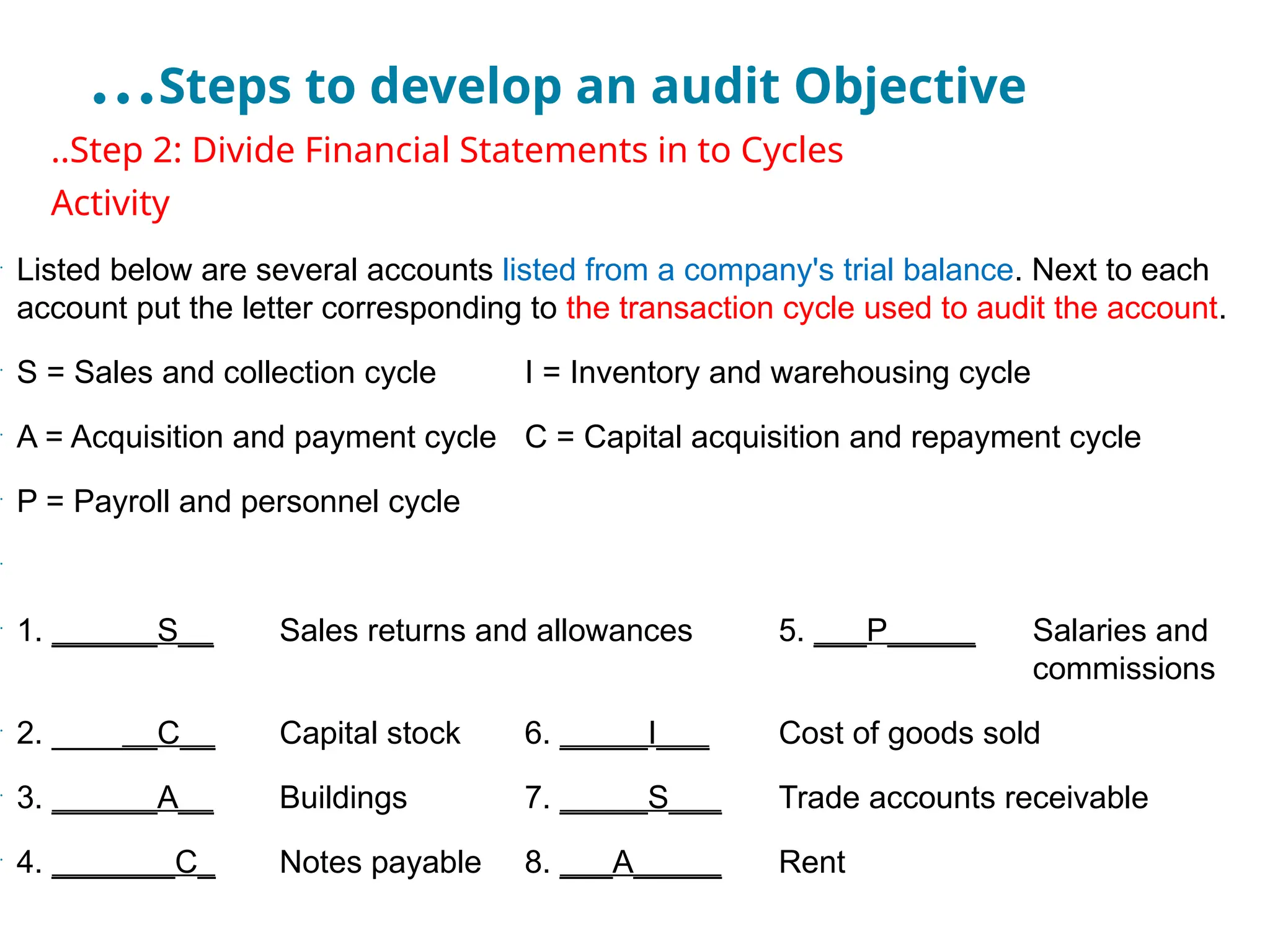 …Steps to develop an audit Objective
•
..Step 2: Divide Financial Statements in to Cycles
•
Activity
•
Listed below are several accounts listed from a company's trial balance. Next to each
account put the letter corresponding to the transaction cycle used to audit the account.
•
S = Sales and collection cycle I = Inventory and warehousing cycle
•
A = Acquisition and payment cycle C = Capital acquisition and repayment cycle
•
P = Payroll and personnel cycle
•
•
1. ______S__ Sales returns and allowances 5. ___P_____ Salaries and
commissions
•
2. ______C__ Capital stock 6. _____I___ Cost of goods sold
•
3. ______A__ Buildings 7. _____S___ Trade accounts receivable
•
4. _______C_ Notes payable 8. ___A_____ Rent
 