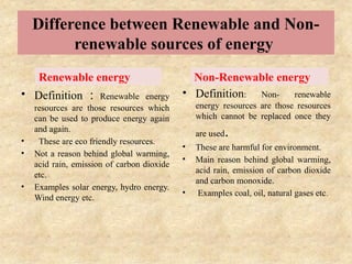 Difference between Renewable and Non-
renewable sources of energy
Renewable energy
• Definition : Renewable energy
resources are those resources which
can be used to produce energy again
and again.
• These are eco friendly resources.
• Not a reason behind global warming,
acid rain, emission of carbon dioxide
etc.
• Examples solar energy, hydro energy.
Wind energy etc.
Non-Renewable energy
• Definition: Non- renewable
energy resources are those resources
which cannot be replaced once they
are used.
• These are harmful for environment.
• Main reason behind global warming,
acid rain, emission of carbon dioxide
and carbon monoxide.
• Examples coal, oil, natural gases etc.
 