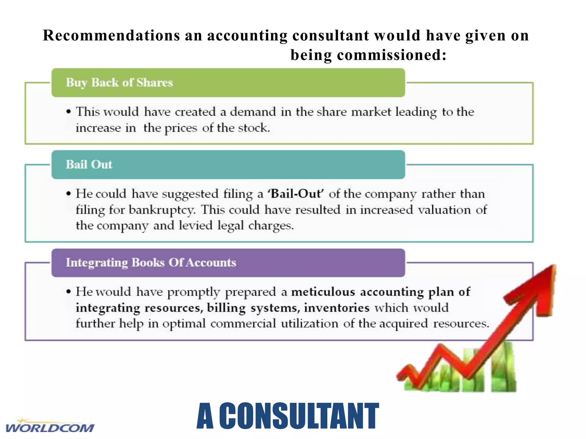 A CONSULTANT
Recommendations an accounting consultant would have given on
being commissioned:
 