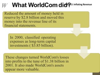 What WorldComdid?
Reduced the amount of money held in
reserve by $2.8 billion and moved this
money into the revenue line of its
financial statements.
In 2000, classified operating
expenses as long-term capital
investments ( $3.85 billion).
These changes turned WorldCom's losses
into profits to the tune of $1.38 billion in
2001. It also made WorldCom's assets
appear more valuable.
Fraud 2: Inflating Revenue
 