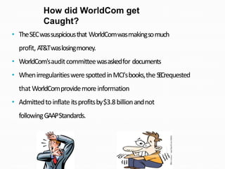 • TheSECwassuspiciousthat WorldComwasmakingsomuch
profit, AT&Twaslosingmoney.
• WorldCom'sauditcommitteewasaskedfor documents
• WhenirregularitieswerespottedinMCI'sbooks,theSECrequested
that WorldComprovidemoreinformation
• Admittedtoinflateitsprofitsby$3.8billionandnot
followingGAAPStandards.
How did WorldCom get
Caught?
 