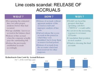 Line costs scandal: RELEASE OF
ACCRUALS
 