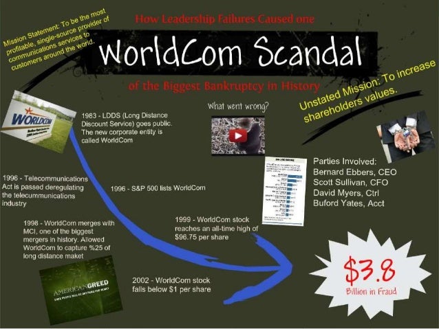 Worldcom Scandal Worldcom Scandal
