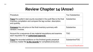 AUDIT II CHAPTER 14 Inventory.pptx
