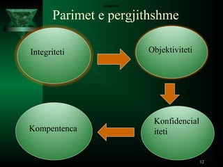 12
Integriteti Objektiviteti
Kompentenca
Konfidencial
iteti
IntegritetiIntegriteti
Parimet e pergjithshme
 