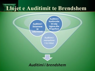 Llojet e Auditimit te Brendshem
Février 2010 14
 