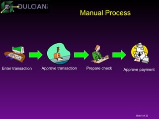 Audit Implications of Integrated Financial Management Information ...
