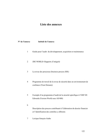 122
Liste des annexes
N° de l’annexe Intitulé de l’annexe
1 Guide pour l’audit du développement, acquisition et maintenance
2 JDE WORLD :Rapports d’intégrité
3 La revue des processus (business process JDE)
4 Programme de travail de la revue de sécurité dans un environnement de
confiance (Trust Domain)
5 Exemple d’un programme d’audit de la sécurité spécifique à l’ERP JD
Edwards (Version World sous AS/400)
6
Description des process contribuant à l’élaboration du dossier financier
et l’identification des contrôles y afférents
7 Lexique français-Arabe
 