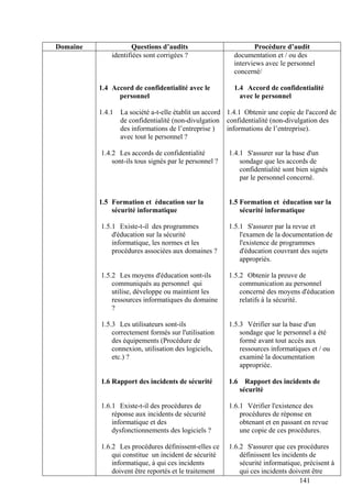141
Domaine Questions d’audits Procédure d’audit
identifiées sont corrigées ?
1.4 Accord de confidentialité avec le
personnel
1.4.1 La société a-t-elle établit un accord
de confidentialité (non-divulgation
des informations de l’entreprise )
avec tout le personnel ?
1.4.2 Les accords de confidentialité
sont-ils tous signés par le personnel ?
1.5 Formation et éducation sur la
sécurité informatique
1.5.1 Existe-t-il des programmes
d'éducation sur la sécurité
informatique, les normes et les
procédures associées aux domaines ?
1.5.2 Les moyens d'éducation sont-ils
communiqués au personnel qui
utilise, développe ou maintient les
ressources informatiques du domaine
?
1.5.3 Les utilisateurs sont-ils
correctement formés sur l'utilisation
des équipements (Procédure de
connexion, utilisation des logiciels,
etc.) ?
1.6 Rapport des incidents de sécurité
1.6.1 Existe-t-il des procédures de
réponse aux incidents de sécurité
informatique et des
dysfonctionnements des logiciels ?
1.6.2 Les procédures définissent-elles ce
qui constitue un incident de sécurité
informatique, à qui ces incidents
doivent être reportés et le traitement
documentation et / ou des
interviews avec le personnel
concerné/
1.4 Accord de confidentialité
avec le personnel
1.4.1 Obtenir une copie de l'accord de
confidentialité (non-divulgation des
informations de l’entreprise).
1.4.1 S'assurer sur la base d'un
sondage que les accords de
confidentialité sont bien signés
par le personnel concerné.
1.5 Formation et éducation sur la
sécurité informatique
1.5.1 S'assurer par la revue et
l'examen de la documentation de
l'existence de programmes
d'éducation couvrant des sujets
appropriés.
1.5.2 Obtenir la preuve de
communication au personnel
concerné des moyens d'éducation
relatifs à la sécurité.
1.5.3 Vérifier sur la base d'un
sondage que le personnel a été
formé avant tout accès aux
ressources informatiques et / ou
examiné la documentation
appropriée.
1.6 Rapport des incidents de
sécurité
1.6.1 Vérifier l'existence des
procédures de réponse en
obtenant et en passant en revue
une copie de ces procédures.
1.6.2 S'assurer que ces procédures
définissent les incidents de
sécurité informatique, précisent à
qui ces incidents doivent être
 