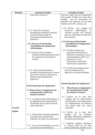 144
Domaine Questions d’audits Procédure d’audit
Sécurité
logique
sont-ils mis en œuvre ?
1.12.2 Toutes les ressources
informatiques (matériels, logiciels)
sont-elles incluses dans les
mécanismes de détection des
intrusions ?
1.12 Processus d'autorisation
d'installation des équipements
informatiques
1.13.1Existe-t-il des procédures
formelles d'autorisation pour toutes
les connexions au réseau de la
société ?
1.13.2 Existe-t-il des procédures
formelles d'autorisation pour s'assurer
que tous les outils de connexion au
domaine sont techniquement
approuvés ?
Sécurité physique des équipements
2.1 Plates-formes et équipements de
communication relatifs aux
données sécurisées
2.1.1 Les plates-formes informatiques et
les équipements de communication
du domaine sont-ils placés dans des
zones sécurisées ?
2.1.2 Des barrières physiques adéquates
sont-elles mises en place pour
empêcher les entrées non-autorisées ?
2.1.3 En cas de non utilisation, les zones
sécurisées sont-elles fermées et
interviews quels sont les mécanismes
mis en place. Vérifier sur la base d'un
sondage que les mécanismes de
détection des intrusions ont été bien
installés sur les PC, serveurs, etc.
1.12.2 Prévoir par sondage les
ressources informatiques et
s’assurer qu’elles sont incluses
dans les mécanismes de détection
des intrusions.
1.12. Processus d'autorisation
d'installation des équipements
informatiques
1.13.1 Vérifier l'existence du
processus d'autorisation en
obtenant et en passant en revue
la documentation relative à ce
processus et / ou en
interviewant le personnel
concerné par ce processus.
1.13.2 Vérifier par sondage que les
outils de connexion sont
approuvés sur le plan technique.
Sécurité physique des équipements
2.1 Plates-formes et équipements
de communication relatifs
aux données sécurisées
2.1.1 Vérifier sur la base d'un
sondage que les plates-formes
informatiques et les équipements
de communication du domaine
sont placés dans des zones
sécurisées.
2.1.2 Vérifier sur la base d'un
sondage que les barrières
physiques permettent d'empêcher
les entrées non-autorisées.
2.1.3 Inspecter quelques domaines
et s'assurer qu'ils ont été bien
fermés pendant les périodes où ils
 