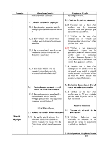 145
Domaine Questions d’audits Procédure d’audit
Sécurité
Physique
périodiquement vérifiées ?
2.2 Contrôle des entrées physiques
2.2.1 Les domaines sécurisés sont-ils
protégés par des contrôles des entrées
?
2.2.2 Les visiteurs sont-ils surveillés
pendant leur visite dans les secteurs
sécurisés ?
2.2.3 Le personnel est-il tenu de porter
une identification visible dans les
domaines sécurisés ?
2.2.4 Les droits d'accès sont-ils
récupérés immédiatement du
personnel qui quitte la société ?
3.1 Protection des postes de travail
contre les accès non-autorisés
3.1.3 Les ordinateurs personnels et les
ordinateurs de bureau sont-ils
protégés par des clefs (mot de passe)
en cas de non-utilisation ?
Sécurité du réseau
3.2 Normes de sécurité de la Plate-forme
3.2.1 La société a-t-elle adoptée des
standards de sécurité des Plates-
formes réseaux pour chaque type de
Plate-forme utilisée dans le domaine
?
ne sont pas utilisés.
2.2 Contrôle des entrées physiques
2.2.1 S'assurer sur la base d'un
sondage que les domaines
sécurisés sont bien protégés par
des contrôles des entrées.
2.2.2 Vérifier sur la base d'un
sondage que les visiteurs des
domaines sécurisés sont surveillés
pendant leur visite.
2.2.3 Vérifier si les documents
(procédures) exigent que le
personnel porte une identification
visible dans les domaines
sécurisés. S'assurer du respect de
cette procédure en effectuant des
visites dans quelques secteurs.
2.2.4 S'assurer sur la base d'un
sondage que les droits d'accès du
personnel ayant quitté la société
ont été annulés en obtenant la liste
de tous les droits d'accès aux
systèmes, sites et bâtiments.
3.1 Protection des postes de travail
contre les accès non-autorisés
3.1.1 Vérifier sur la base d'un
sondage que les PC sont protégés
par des mots de passe en cas de
non-utilisation. .
Sécurité du réseau
3.2 Normes de sécurité de la
Plate-forme
3.2.1 Vérifier l'adoption des
standards en obtenant et en
passant en revue les documents
relatifs à ces standards.
3.3 Configuration des plates-formes
 