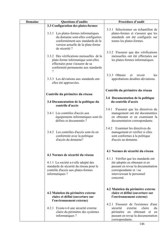146
Domaine Questions d’audits Procédure d’audit
3.3 Configuration des plates-formes
3.3.1 Les plates-formes informatiques
du domaine sont-elles configurées
conformément aux standards de la
version actuelle de la plate-forme
de sécurité ?
3.3.2 Des vérifications mensuelles de la
plate-forme informatique sont-elles
effectuées pour s'assurer de sa
conformité permanente aux standards
?
3.3.3 Les déviations aux standards ont-
elles été approuvées.
Contrôle du périmètre du réseau
3.4 Documentation de la politique du
contrôle d'accès
3.4.1 Les contrôles d'accès aux
équipements informatiques sont-ils
définis et documentés ?
3.4.2 Les contrôles d'accès sont-ils en
conformité avec la politique
d'accès du domaine?
4.1 Normes de sécurité du réseau
4.1.1 La société a-t-elle adopté des
standards de sécurité du réseau pour le
contrôle d'accès aux plates-formes
informatiques ?
4.2 Maintien du périmètre externe
claire et défini (ouverture sur
l’environnement externe)
4.2.1 Existe-t-il une sécurité externe
claire du périmètre des systèmes
informatiques ?
3.3.1 Sélectionner un échantillon de
plates-formes et s'assurer que les
standards ont été configurés sur
toutes les plates-formes.
3.3.2 S'assurer que des vérifications
mensuelles ont été effectuées sur
les plates-formes informatiques.
3.3.3 Obtenir et revoir les
approbations desdites déviations.
Contrôle du périmètre du réseau
3.4 Documentation de la politique
du contrôle d'accès
3.4.1 S'assurer que les directives du
management ont été documentées
en obtenant et en examinant la
documentation correspondante.
3.4.2 Examiner les directives du
management et vérifier si elles
sont conformes à la politique
d'accès au domaine.
4.1 Normes de sécurité du réseau
4.1.1 Vérifier que les standards ont
été adoptés en obtenant et en
passant en revue la documentation
correspondante et / ou
interviewant le personnel
concerné.
4.2 Maintien du périmètre externe
claire et défini (ouverture sur
l’environnement externe)
4.2.1 S'assurer de l'existence d'une
sécurité externe claire du
périmètre en obtenant et en
passant en revue la documentation
correspondante.
 