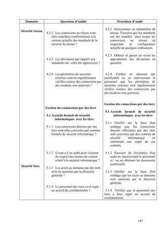 147
Domaine Questions d’audits Procédure d’audit
Sécurité réseau
Sécurité tiers
4.2.2 Les connexions au réseau sont-
elles installées conformément à la
version actuelle des standards de la
sécurité du réseau ?
4.2.3 Les déviations par rapport aux
standards ont –elles été approuvées ?
4.2.4 Les périmètres de sécurités
externes sont-ils régulièrement
vérifiés contres des connexions par
des modems non-autorisés ?
Gestion des connexions par des tiers
5.1 Accords formels de sécurité
informatiques avec les tiers
5.1.1 Les connexions directes par des
tiers sont-elles couvertes par contrats
formels de sécurité informatique ?
5.1.2 Existe-t-il un audit pour s'assurer
du respect des termes du contrat
relatif à la sécurité informatique ?
5.1.3 Les accès au domaine par des tiers
sont-ils autorisés par la direction
générale ?
5.1.4 Le personnel des tiers a-t-il signé
un accord de confidentialité ?
4.2.2 Sélectionner un échantillon de
réseau. S'assurer que les standards
ont été installés dans toutes les
connexions au réseau en
inspectant la configuration
actuelle de quelques ordinateurs.
4.2.3 Obtenir et passer en revue les
approbations des déviations en
question.
4.2.4 Vérifier en obtenant des
justificatifs ou en interviewant le
personnel que les périmètres de
sécurités externes sont régulièrement
vérifiés contres des connexions par
des modems non-autorisés.
Gestion des connexions par des tiers
5.1 Accords formels de sécurité
informatiques avec les tiers
5.1.1 Vérifier sur la base d'un
sondage que les connexions
directes effectuées par des tiers
sont couvertes par des contrats de
sécurité informatique en
examinant une copie de ces
contrats.
5.1.2 S'assurer de l'existence d'un
audit en interviewant le personnel
et / ou en obtenant les documents
justificatifs.
5.1.3 Vérifier sur la base d'un
sondage que les accès au domaine
sont autorisés par la direction
générale.
5.1.4 Vérifier que le personnel des
tiers a bien signé un accord de
confidentialité.
 