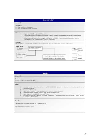 167
Provision pour fluctuation de sinistralité (RFS)
Prov.(RFS)
 