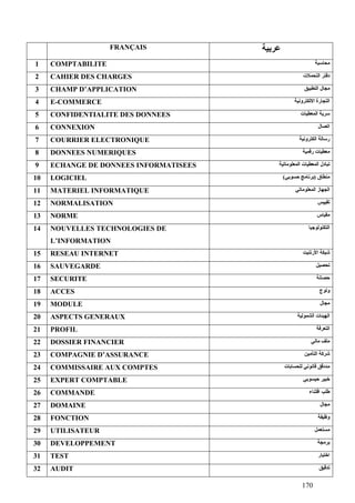 170
FRANÇAIS ‫ﻋﺮﺑﻴﺔ‬
1 COMPTABILITE ‫ﻣﺤﺎﺳﺒﺔ‬
2 CAHIER DES CHARGES ‫اﻟﺘﺤﻤﻼت‬ ‫دﻓﺘﺮ‬
3 CHAMP D’APPLICATION ‫اﻟﺘﻄﺒﻴﻖ‬ ‫ﻣﺠﺎل‬
4 E-COMMERCE ‫اﻻﻟﻜﺘﺮوﻧﻴﺔ‬ ‫اﻟﺘﺠﺎرة‬
5 CONFIDENTIALITE DES DONNEES ‫اﻟﻤﻌﻄﻴﺎت‬ ‫ﺳﺮﻳﺔ‬
6 CONNEXION ‫اﺗﺼﺎل‬
7 COURRIER ELECTRONIQUE ‫اﻟﻜﺘﺮوﻧﻴﺔ‬ ‫رﺳﺎﻟﺔ‬
8 DONNEES NUMERIQUES ‫رﻗﻤﻴﺔ‬ ‫ﻣﻌﻄﻴﺎت‬
9 ECHANGE DE DONNEES INFORMATISEES ‫اﻟﻤﻌﻠﻮﻣﺎﺗﻴﺔ‬ ‫اﻟﻤﻌﻄﻴﺎت‬ ‫ﺗﺒﺎدل‬
10 LOGICIEL ‫ﻣﻨﻄﺎق‬)‫ﺣﺴﻮﺑﻲ‬ ‫ﺑﺮﻧﺎﻣﺞ‬(
11 MATERIEL INFORMATIQUE ‫اﻟﻤﻌﻠﻮﻣﺎﺗﻲ‬ ‫اﻟﺠﻬﺎز‬
12 NORMALISATION ‫ﺗﻘﻴﻴﺲ‬
13 NORME ‫ﻣﻘﻴﺎس‬
14 NOUVELLES TECHNOLOGIES DE
L’INFORMATION
‫اﻟﺘﻜﻨﻮﻟﻮﺟﻴﺎ‬
15 RESEAU INTERNET ‫اﻷرﺗﻨﻴﺖ‬ ‫ﺷﺒﻜﺔ‬
16 SAUVEGARDE ‫ﺗﺤﺼﻴﻞ‬
17 SECURITE ‫ﺣﺼﺎﻧﺔ‬
18 ACCES ‫وﻟﻮج‬
19 MODULE ‫ﻣﺠﺎل‬
20 ASPECTS GENERAUX ‫اﻟﺸﻤﻮﻟﻴﺔ‬ ‫اﻟﻬﻴﺌﺎت‬
21 PROFIL ‫اﻟﺘﻌﺮﻓﺔ‬
22 DOSSIER FINANCIER ‫ﻣﺎﻟﻲ‬ ‫ﻣﻠﻒ‬
23 COMPAGNIE D’ASSURANCE ‫اﻟﺘﺄﻣﻴﻦ‬ ‫ﺷﺮآﺔ‬
24 COMMISSAIRE AUX COMPTES ‫ﻟﻠﺤﺴﺎﺑﺎت‬ ‫ﻗﺎﻧﻮﻧﻲ‬ ‫ﻣﺪدﻗﻖ‬
25 EXPERT COMPTABLE ‫ﺣﻴﺴﻮﺑﻲ‬ ‫ﺧﺒﻴﺮ‬
26 COMMANDE ‫اﻗﺘﻨﺎء‬ ‫ﻃﻠﺐ‬
27 DOMAINE ‫ﻣﺠﺎل‬
28 FONCTION ‫وﻇﻴﻔﺔ‬
29 UTILISATEUR ‫ﻣﺴﺘﻌﻤﻞ‬
30 DEVELOPPEMENT ‫ﺑﺮﻣﺠﺔ‬
31 TEST ‫اﺧﺘﻴﺎر‬
32 AUDIT ‫ﺗﺪﻗﻴﻖ‬
 