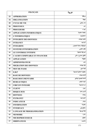 171
FRANÇAIS ‫ﻋﺮﺑﻴﺔ‬
33 APPROBATION ‫ﻣﻮاﻓﻘﺔ‬
34 ORGANISATION ‫هﻴﻜﻠﺔ‬
35 CYCLE DE VIE ‫ﺣﻴﺎﺗﻲ‬ ‫ﻣﺪار‬
36 PROCESSUS ‫ﺳﻴﺮ‬
37 PROCEDURE ‫اﺟﺮاء‬
38 APPLICATION INFORMATIQUE ‫اﻋﻼﻣﻴﺔ‬ ‫ﻣﻨﻈﻤﺔ‬
39 L’INFORMATIQUE ‫اﻻﻋﻼﻣﻴﺎت‬
40 INTEGRITE DES DONNEES ‫اﻟﺒﻴﺎﻧﺎت‬ ‫ﺗﻜﺎﻣﻞ‬
41 INTRANET ‫أﻧﺘﺮاﻧﻴﺖ‬
42 INTEGRITE ‫اﻟﻮﺛﻮﻗﻴﺔ‬/‫اﻟﻤﺤﺘﻮى‬ ‫ﺳﻼﻣﺔ‬
43 SYSTEME D’INFORMATION ‫اﻋﻼﻣﻲ‬ ‫ﻧﻈﺎم‬
44 LE CONTROLE INTERNE ‫اﻟﺪاﺧﻠﻴﺔ‬ ‫اﻟﻤﺮاﻗﺒﺔ‬
45 L’AUDIT COMPTABLE ET FINANCIER ‫ﻣﺎﻟﻲ‬ ‫و‬ ‫ﺣﺴﺎﺑﻲ‬ ‫ﺗﺪﻗﻴﻖ‬
46 APPLICATION ‫ﺗﻄﺒﻴﻘﺔ‬
47 ADMINISTRATEUR ‫ﻣﺪﻳﺮ‬
48 MIGRATION DES DONNEES ‫اﻟﺒﻴﺎﻧﺎت‬ ‫ﻧﻘﻞ‬
49 MOT DE PASSE ‫ﻋﺒﻮر‬ ‫آﻠﻤﺔ‬
50 E.R.P ‫ﻣﻨﺪﻣﺠﺔ‬ ‫اﻋﻼﻣﻴﺔ‬ ‫ﻣﻨﻈﻮﻣﺔ‬
51 BASE DE DONNEES ‫ﺑﻴﺎﻧﺎت‬ ‫ﻗﺎﻋﺪة‬
52 BASE DOCUMENTAIRE ‫اﻟﻮﺛﺎﺋﻖ‬ ‫ﺗﺤﺼﻴﻞ‬ ‫ﻗﺎﻋﺪة‬
53 BUREAUTIQUE ‫اﻟﻤﻜﺘﺐ‬ ‫ﺁﻟﻴﺎت‬
54 CIRCUIT INTEGRE ‫ﻣﻨﺪﻣﺠﺔ‬ ‫دارة‬
56 CLIENT ‫زﺑﻮن‬
57 DISQUE DUR ‫ﺻﻠﺐ‬ ‫ﻗﺮص‬
58 DONNEES ‫ﺑﻴﺎﻧﺎت‬
59 EXTRANET ‫اآﺴﺘﺮاﻧﻴﺖ‬
60 INDICATEUR ‫ﻣﺆﺷﺮ‬
61 INFORMATION ‫ﻣﻌﻠﻮﻣﺔ‬
62 INTERFACE ‫ﺑﻴﻨﻲ‬ ‫ﺳﻄﺢ‬
63 LANGAGE DE PROGRAMMATION ‫اﻟﺒﺮﻣﺠﺔ‬ ‫ﻟﻐﺔ‬
64 MEMOIRE ‫داآﺮة‬
65 MICROPROCESSEUR ‫ﻣﻌﻴﻠﺞ‬
67 ORDINATEUR ‫ﺣﺎﺳﻮب‬
 