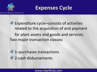 Expenses Cycle
Expenditure cycle–consists of activities
related to the acquisition of and payment
for plant assets and goods and services.
Two major transaction classes:

1–purchases transactions
2-cash disbursements
www.mba4help.com

 