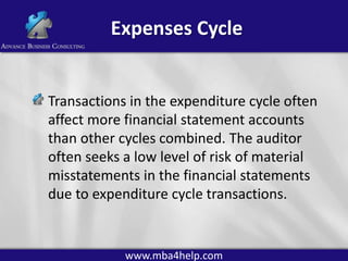 Expenses Cycle

Transactions in the expenditure cycle often
affect more financial statement accounts
than other cycles combined. The auditor
often seeks a low level of risk of material
misstatements in the financial statements
due to expenditure cycle transactions.

www.mba4help.com

 
