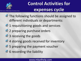 Control Activities for
expenses cycle
The following functions should be assigned to
different individuals or departments:
1 requisitioning goods and services
2 preparing purchase orders
3 receiving the goods
4 storing goods received for inventory
5 preparing the payment voucher
6 recording the liability
www.mba4help.com

 