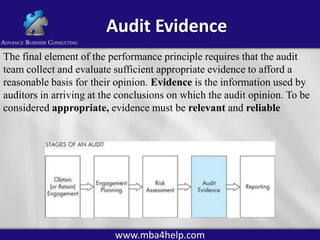 Audit Evidence
The final element of the performance principle requires that the audit
team collect and evaluate sufficient appropriate evidence to afford a
reasonable basis for their opinion. Evidence is the information used by
auditors in arriving at the conclusions on which the audit opinion. To be
considered appropriate, evidence must be relevant and reliable

www.mba4help.com

 