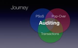 PSoS Pop-Over
Transactions
Auditing
Journey
 